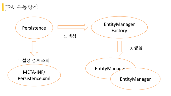 jpa mechanism